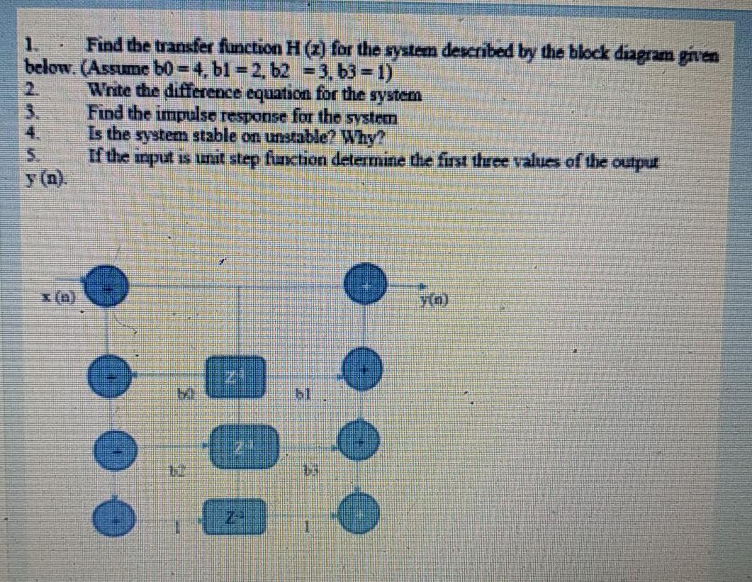 Solved Find the transfer function H (2) for the syslan | Chegg.com