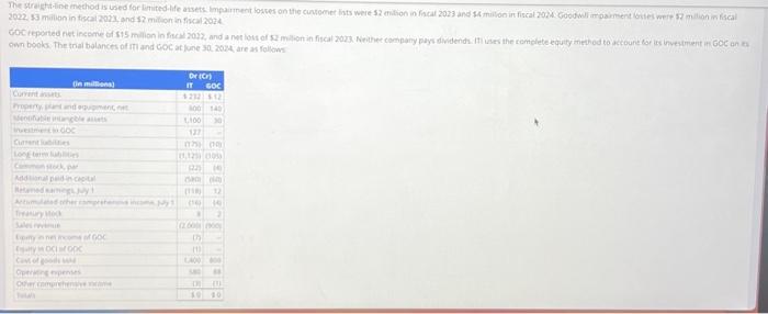 Solved complete r entry and calculate goodwill and retained | Chegg.com