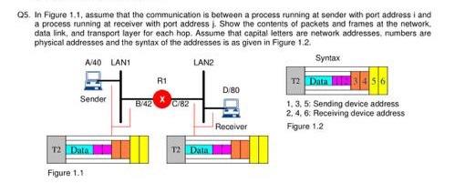05. In Figure 1.1, assume that the communication is | Chegg.com