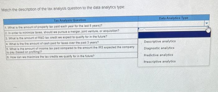 Solved Match the description of the tax analysis question to | Chegg.com