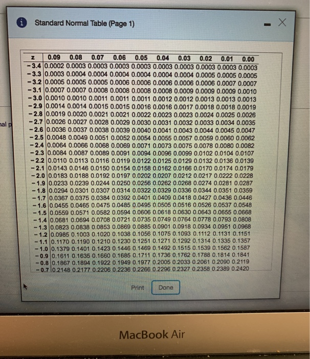 Solved Find the indicated area under the standard normal Solved Find the indicated area under the standard normal