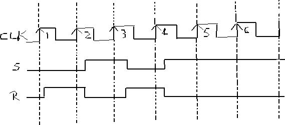 Solved Determine Q and Q’ output waveform for | Chegg.com
