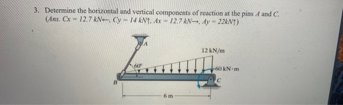 Solved 3. Determine the horizontal and vertical components | Chegg.com