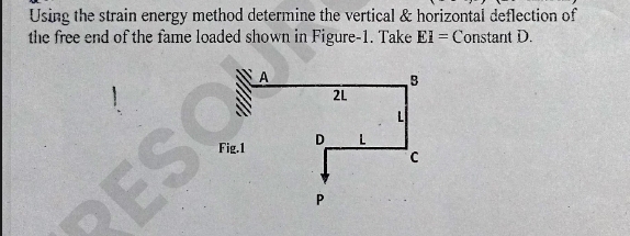 Solved Using the strain energy method determine the vertical | Chegg.com