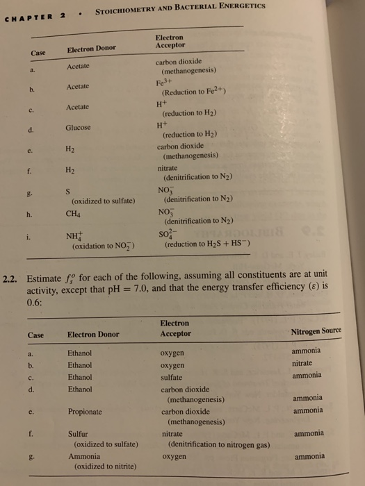 2.2. Estimate f for each of the following, assuming | Chegg.com