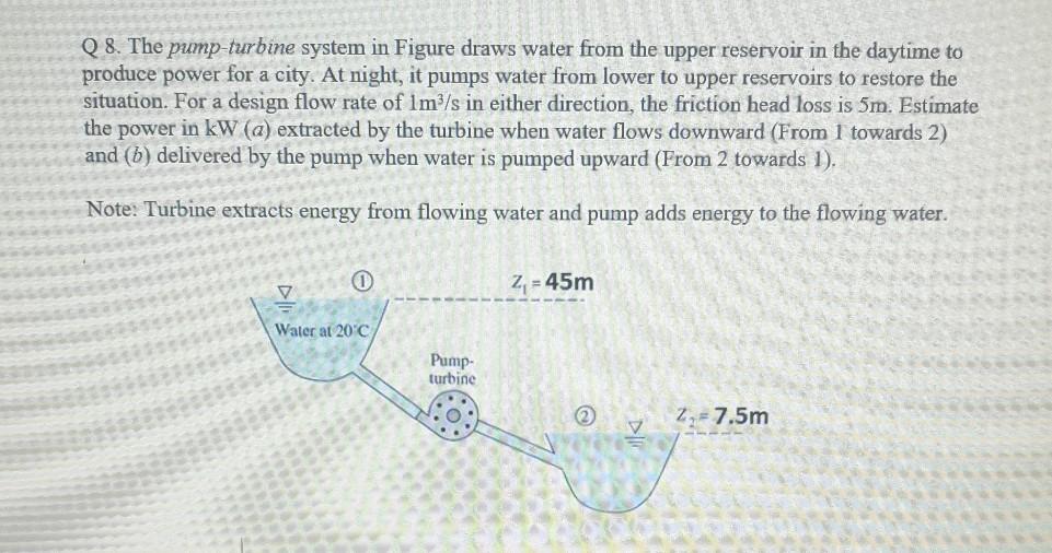 Solved P. 7 When the pump in Fig. draws 220 m/h of water at
