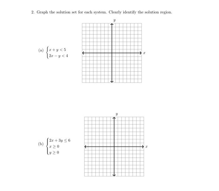 Solved 2. Graph the solution set for each system. Clearly | Chegg.com