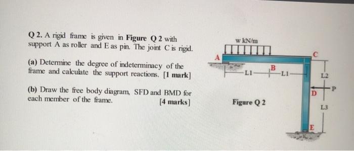 Solved w kN/m Q 2. A rigid frame is given in Figure Q 2 with | Chegg.com