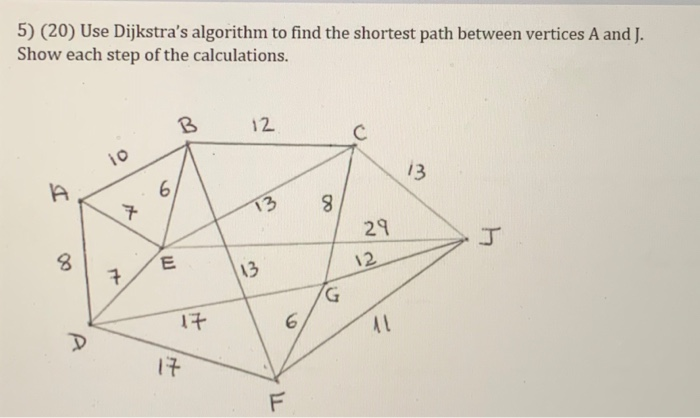 Solved 5) (20) Use Dijkstra's algorithm to find the shortest | Chegg.com