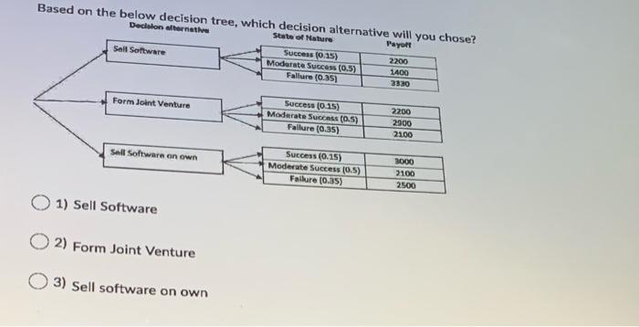 Solved Based on the below decision tree, which decision | Chegg.com