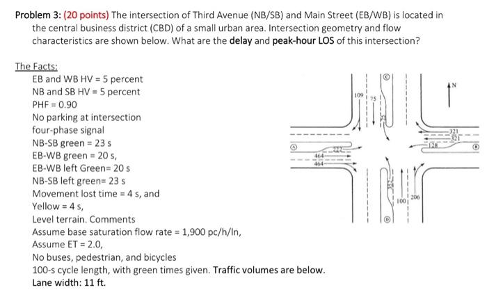 Solved Problem 3: ( 20 points) The intersection of Third | Chegg.com