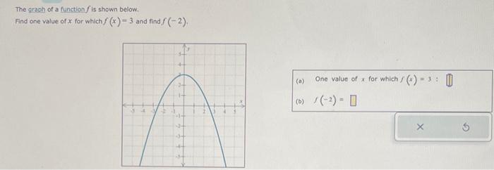 Solved The graph of a function f is shown below. Find ane | Chegg.com