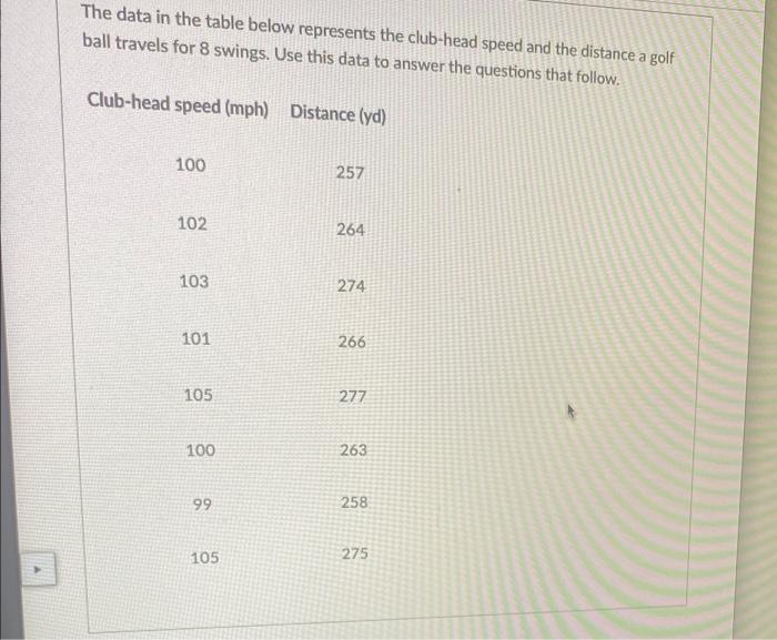Solved The data in the table below represents the club-head | Chegg.com