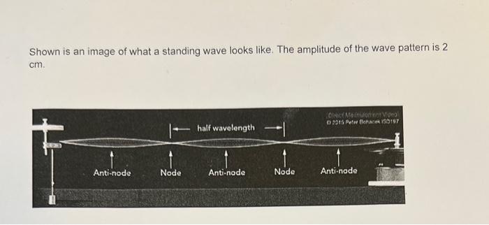 Solved Shown is an image of what a standing wave looks like. | Chegg.com