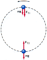 Solved A ball on the end of a string is revolved at a | Chegg.com