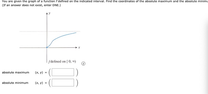 Solved You are given the graph of a function f defined on | Chegg.com