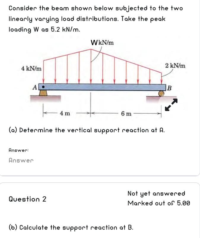 Solved Consider The Beam Shown Below Subjected To The Two | Chegg.com