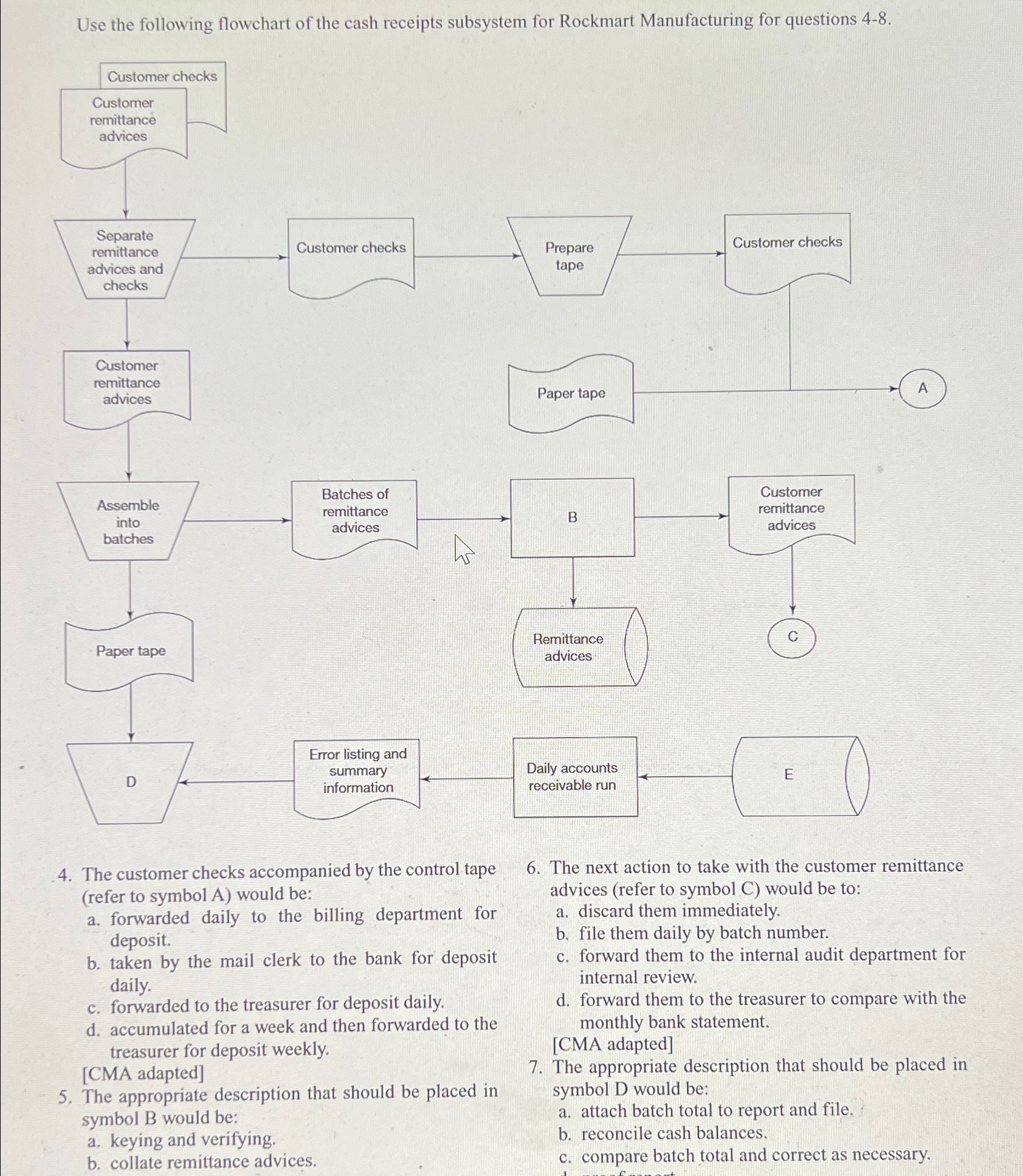 Solved Use the following flowchart of the cash receipts | Chegg.com