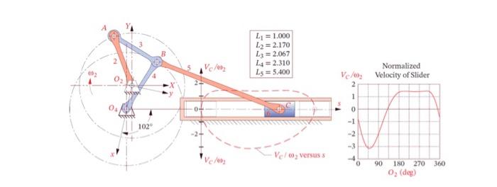 From given linkage analysis, Does the linkagehas | Chegg.com