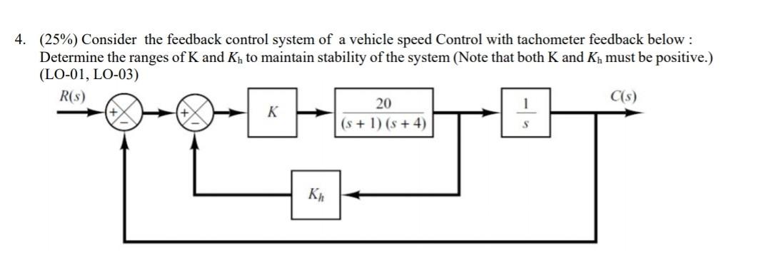 Solved 4. (25%) Consider the feedback control system of a | Chegg.com
