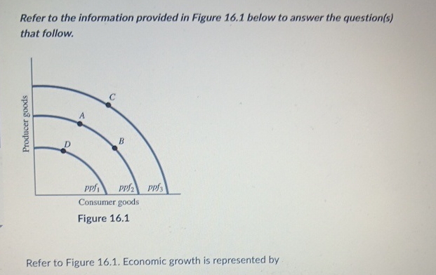 Solved Refer to the information provided in Figure 16.1 | Chegg.com