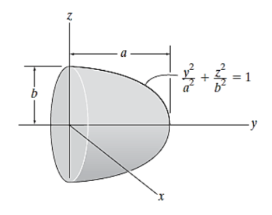 Solved Consider the following semi-ellipsoid of density ρ | Chegg.com