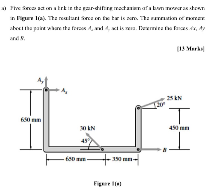 Solved a) Five forces act on a link in the gear-shifting | Chegg.com