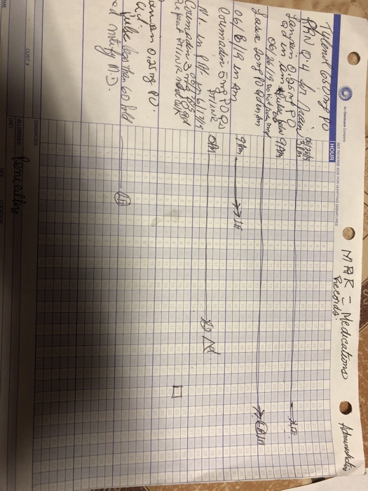 Medications Orders Glimepiride 4mg Tablets Take On Chegg Com