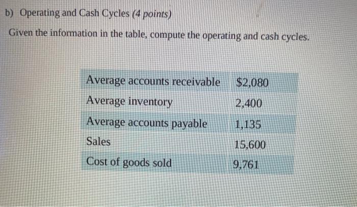 Solved b) Operating and Cash Cycles (4 points) Given the | Chegg.com