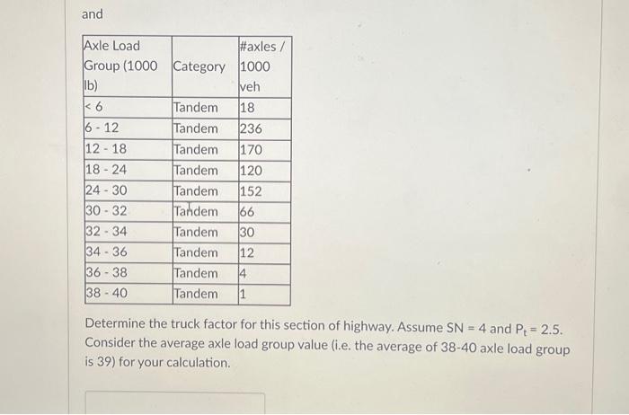 Solved 3. An axle weight study on a section of highway gave | Chegg.com