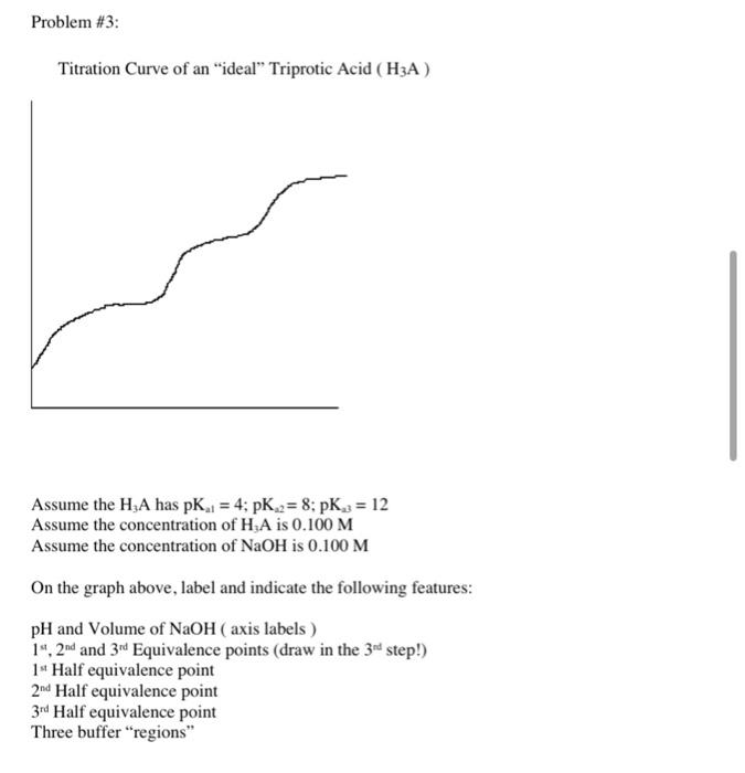 Solved Titration Curve of an "ideal" Triprotic Acid (H3 A)