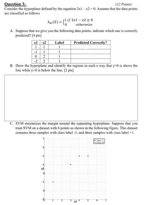 Solved Question 3: (I2 Points) Consider the hyperplane | Chegg.com