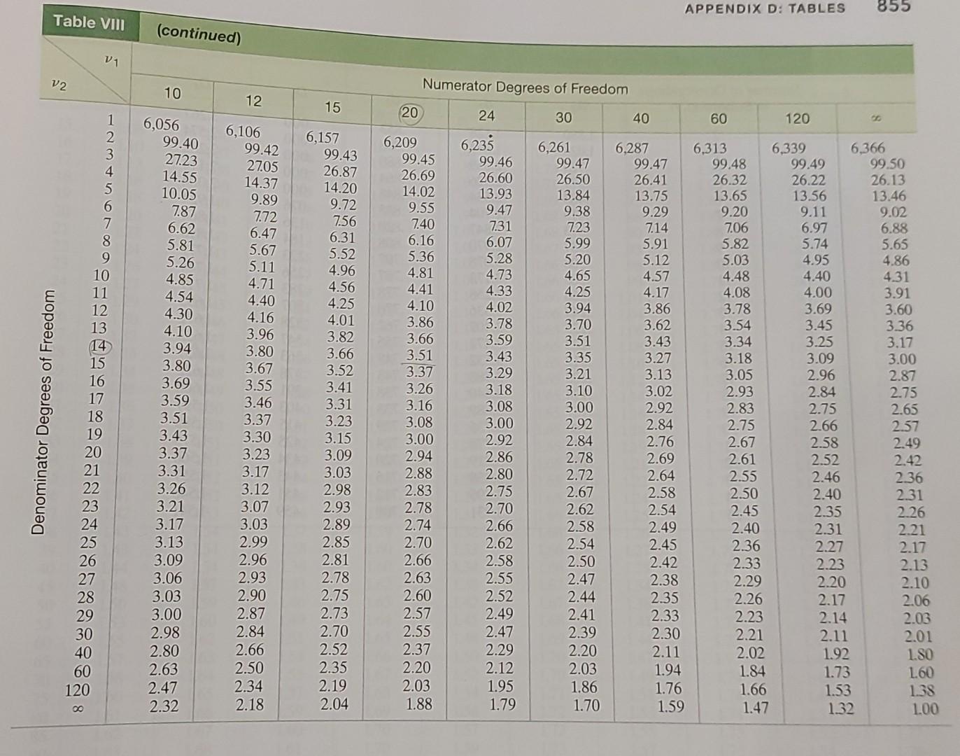 multiple-regression-in-spss-hierarchical-p-value-r-squared-anova