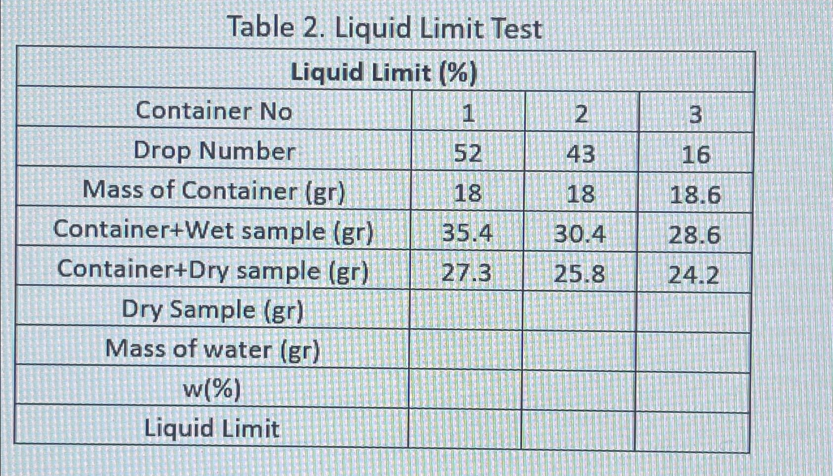 Table 2 liquid limit test table liquid limit chegg