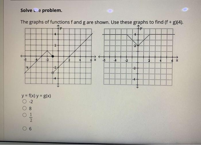 Solved Solve L..e problem. The graphs of functions f and g | Chegg.com