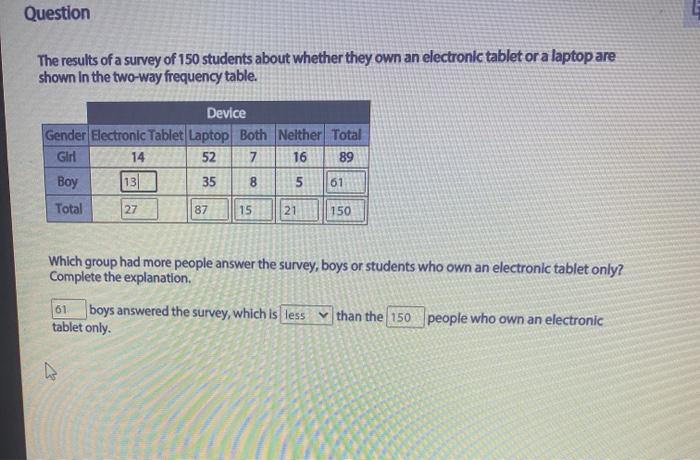 Solved Question The results of a survey of 150 students | Chegg.com