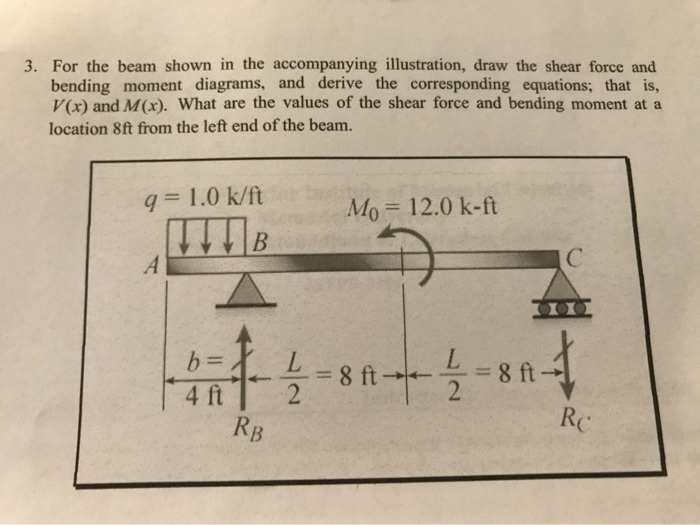 Solved 3. For the beam shown in the accompanying | Chegg.com