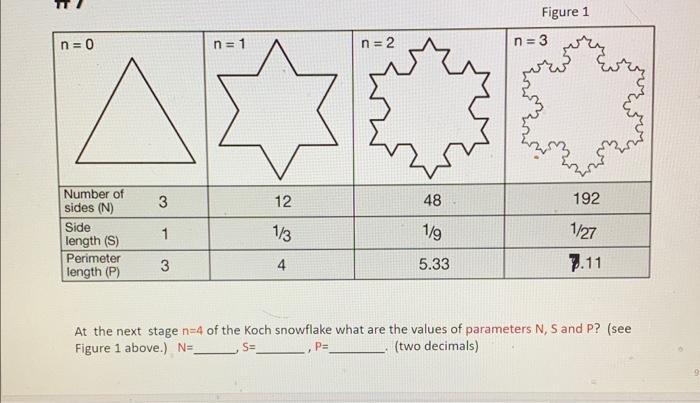Solved Figure 1 At the next stage n=4 of the Koch snowflake | Chegg.com