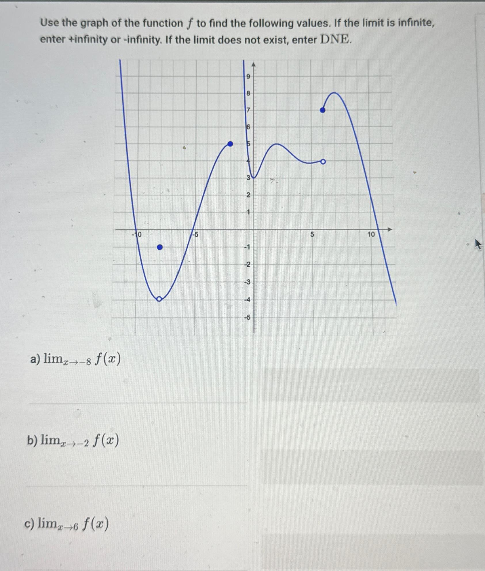 Solved Use the graph of the function f ﻿to find the | Chegg.com