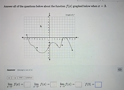 Solved Answer all of the questions below about the function | Chegg.com