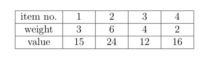 Solved Knapsack Problem. In this problem we will revisit the