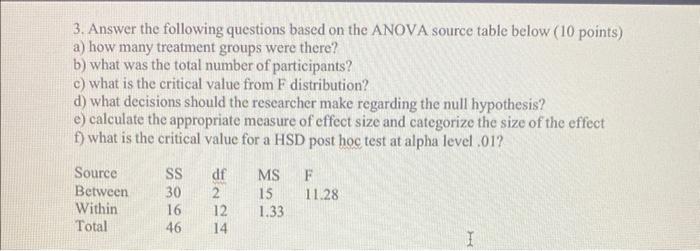 Solved 3. Answer the following questions based on the ANOVA | Chegg.com