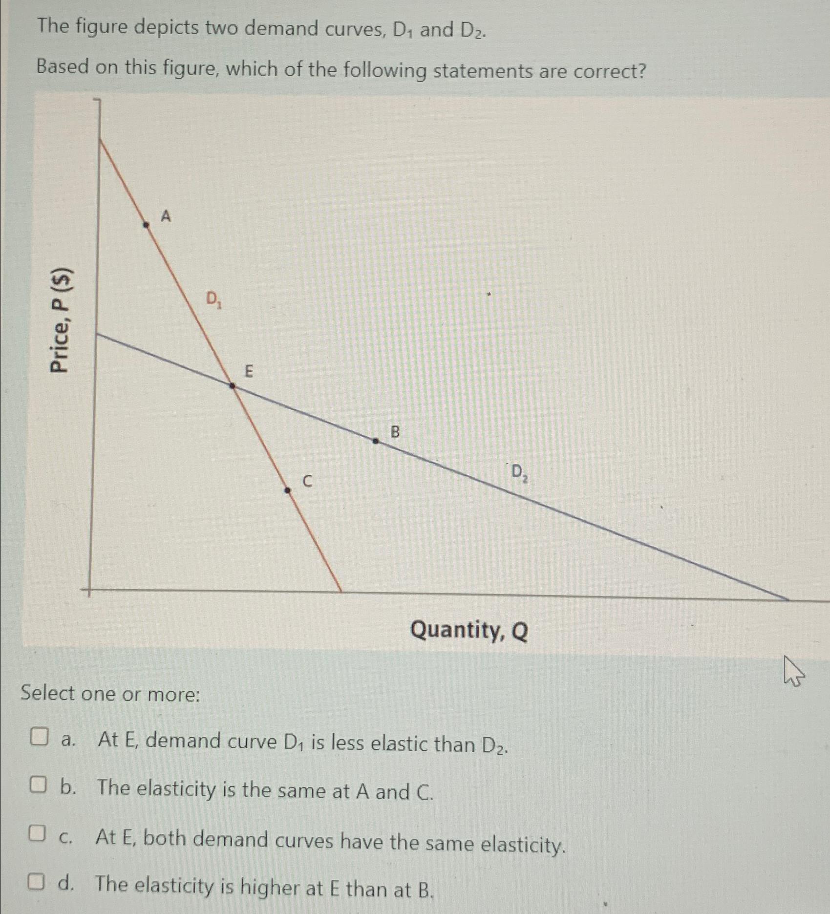 Solved The figure depicts two demand curves, D1 ﻿and