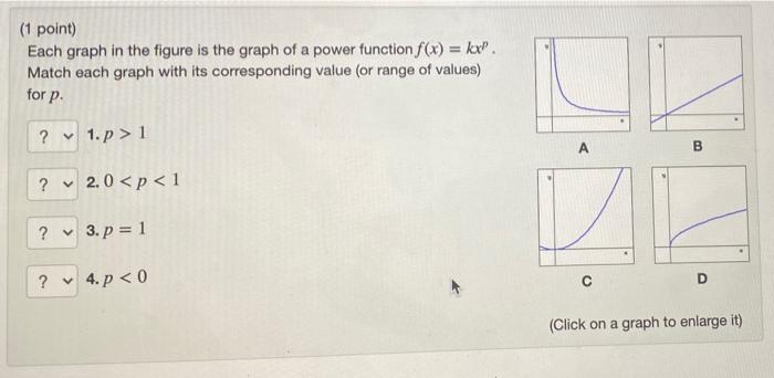 Solved (1 point) Each graph in the figure is the graph of a | Chegg.com