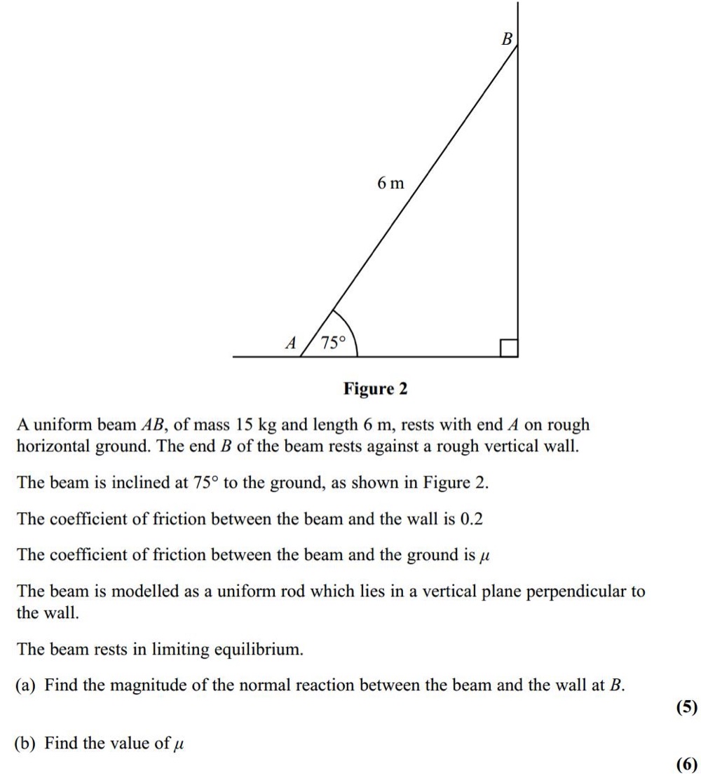 Solved Figure 2A uniform beam AB, ﻿of mass 15kg ﻿and length | Chegg.com