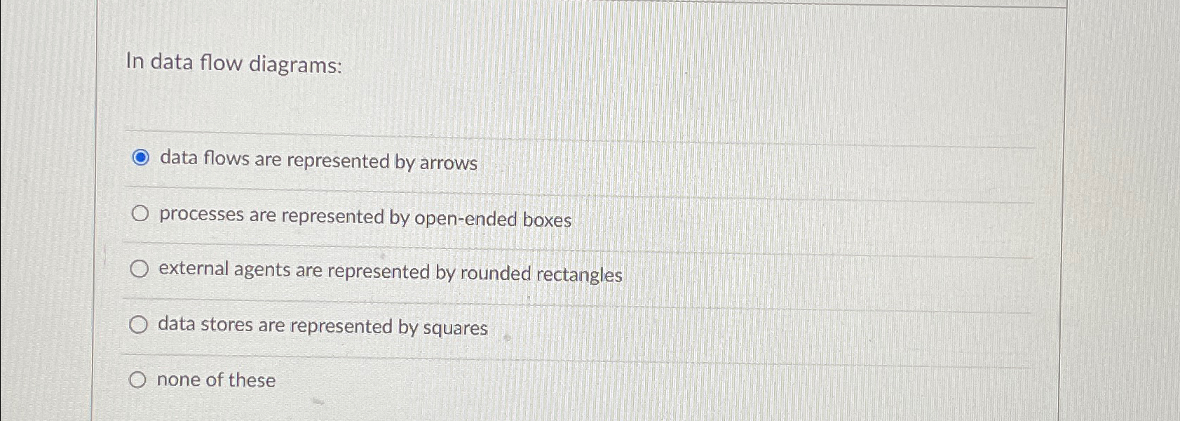 Solved In data flow diagrams:data flows are represented by | Chegg.com