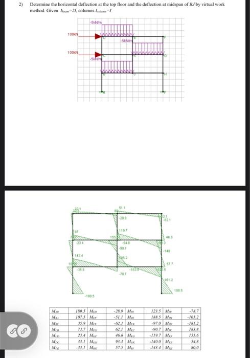 2) Determine the horizontal deflection at the top | Chegg.com