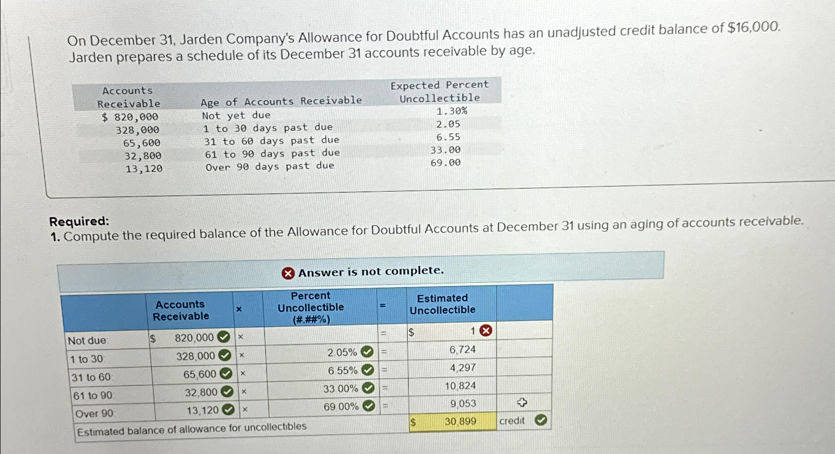 solved-on-december-31-jarden-company-s-allowance-for-chegg