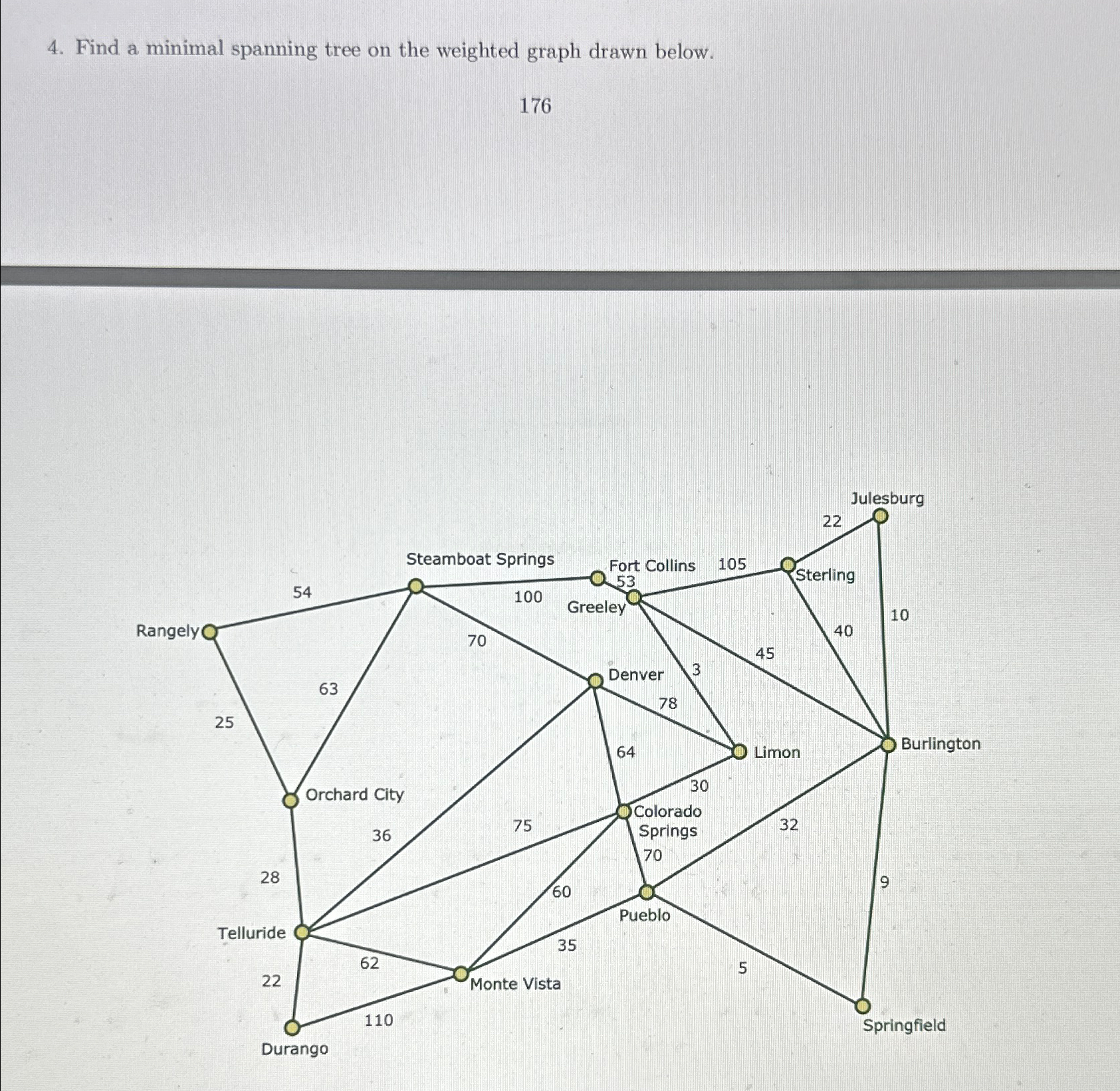 Solved Find a minimal spanning tree on the weighted graph | Chegg.com
