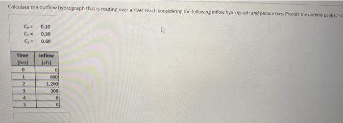 Solved Calculate the outflow hydrograph that is routing over | Chegg.com